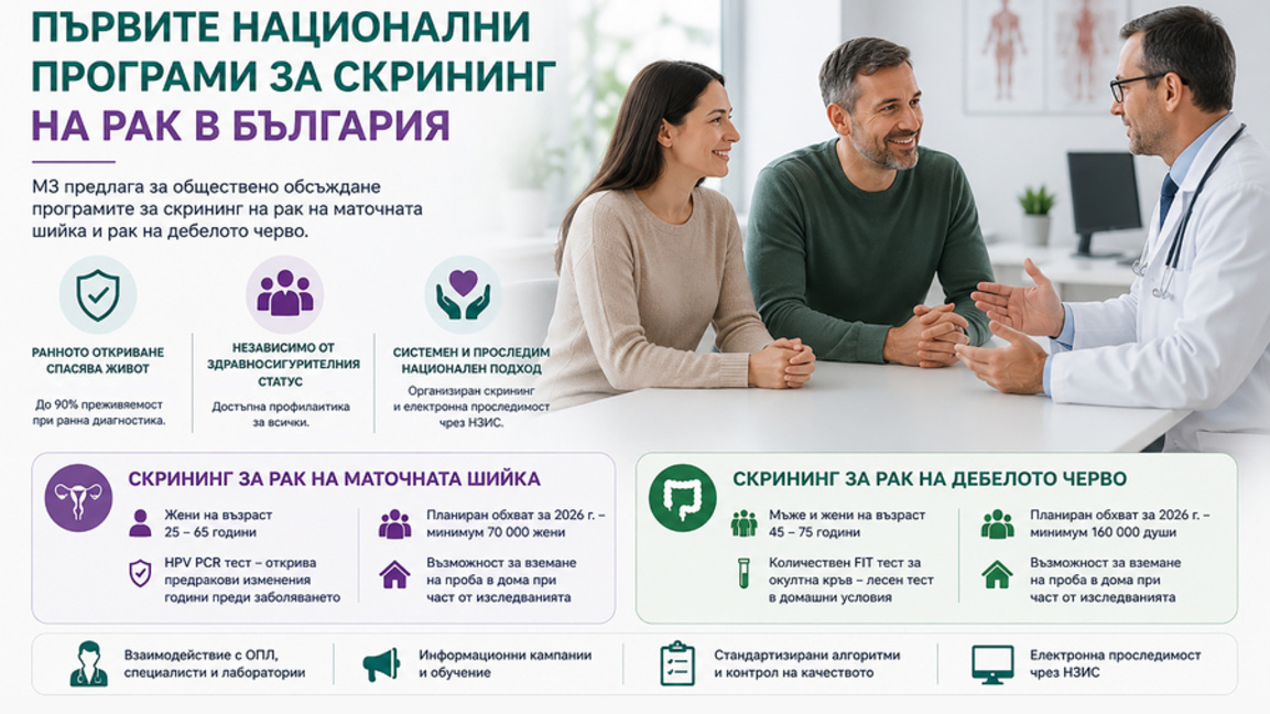 Високопрецизен тест ще открива предракови изменения на маточната шийка