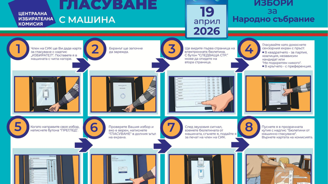 ЦИК с разяснения за гласуването с машина и хартиена бюлетина