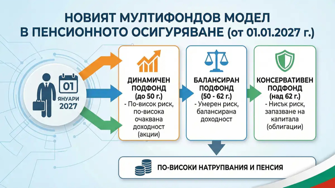 За новия мултифункционален модел