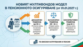 За новия мултифункционален модел