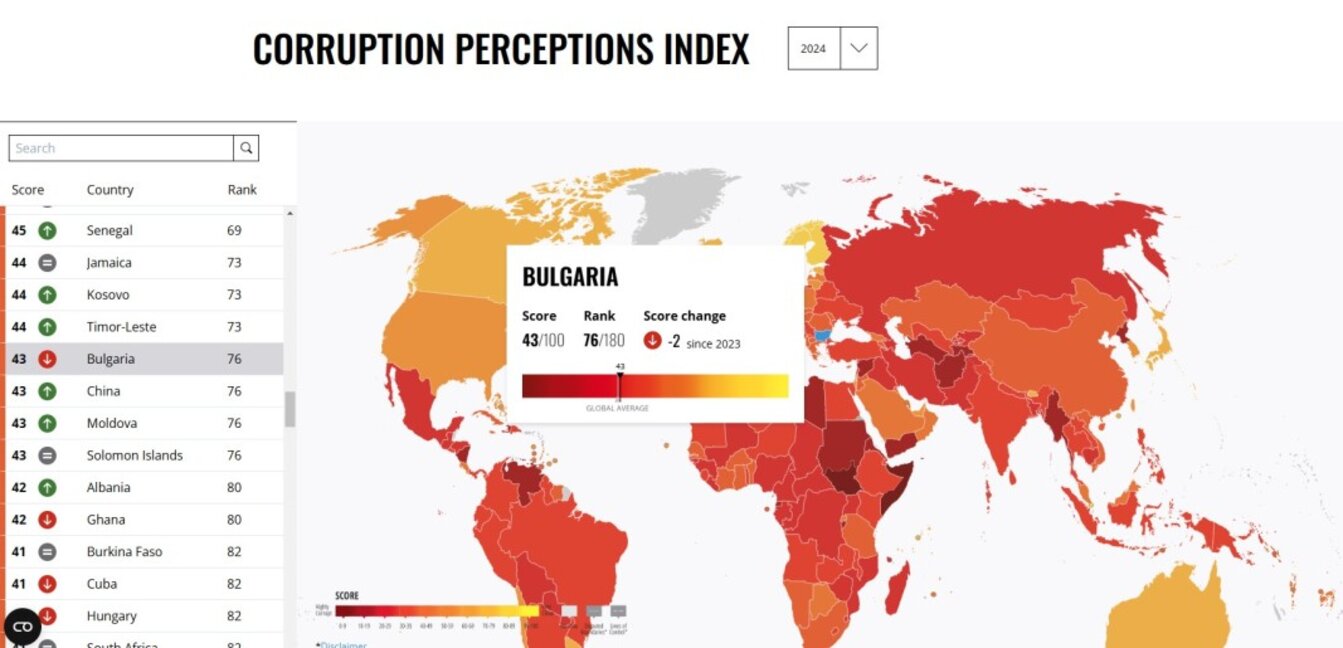 "Трансперънси Интернешънъл": България остава сред държавите с високи нива на корупция