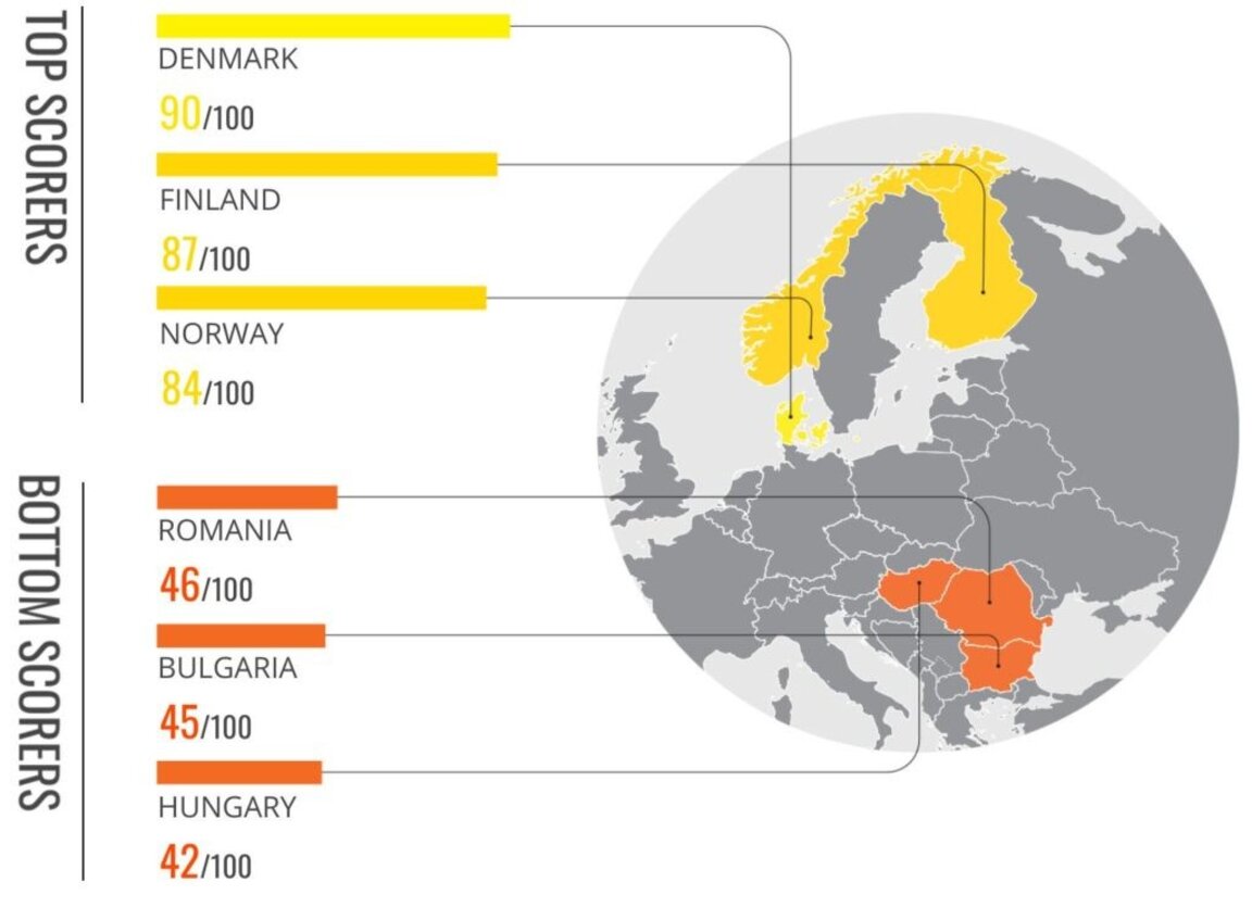 България - предпоследна в ЕС по индекс на възприятие на корупцията