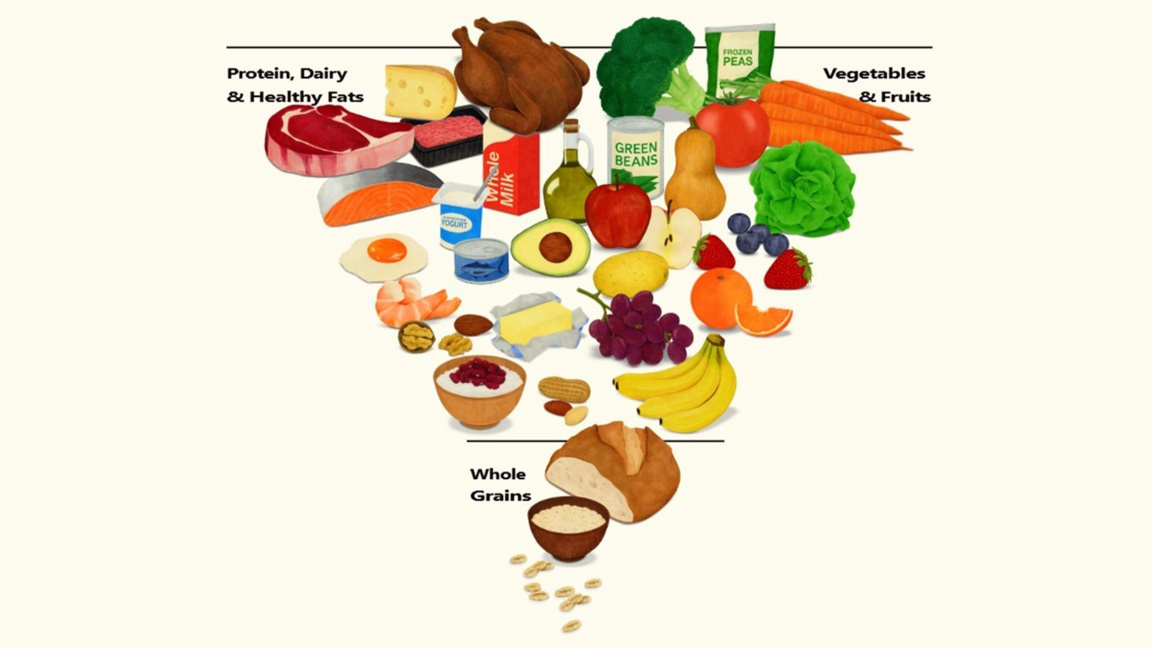 Новата хранителна пирамида