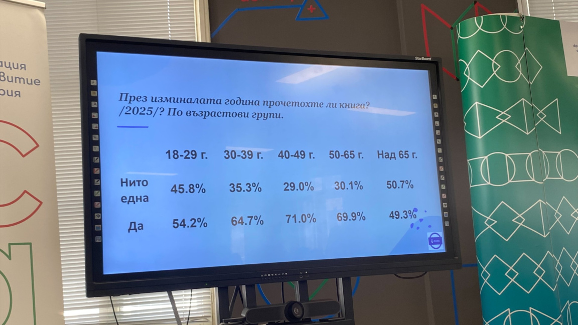 Индекс "Достъп до култура" отчита сериозни регионални различия